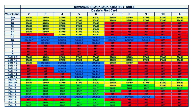 chances of winning blackjack